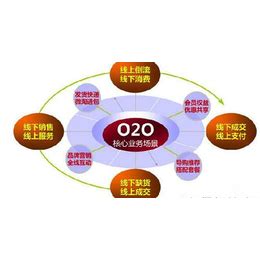 虎门网站推广企业