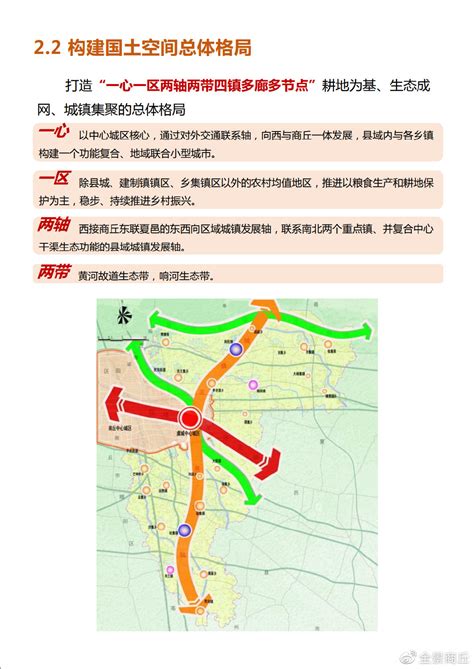 虞城县最新规划图