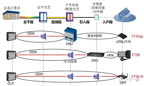 虹口区通信网络技术管理系统
