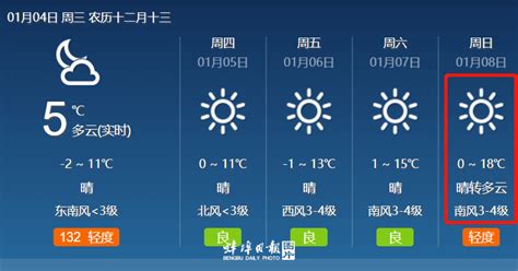 蚌埠天气预报30天