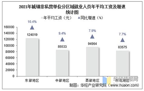 蚌埠市私营企业平均工资