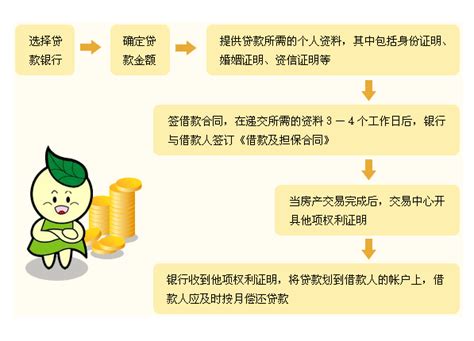 蚌埠购房贷款详细流程