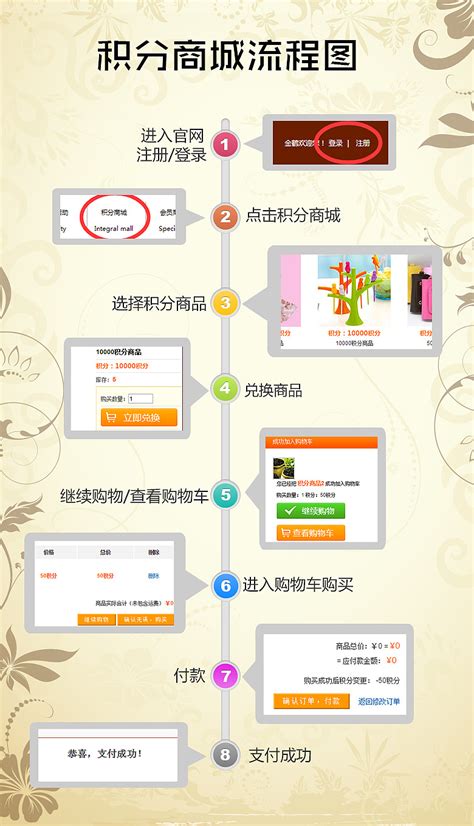 襄阳网站设计流程
