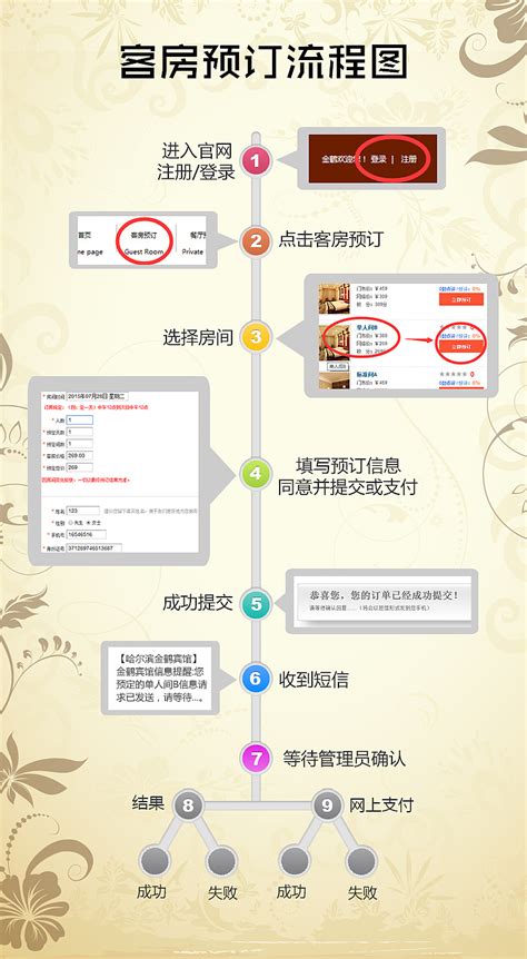 襄阳网站设计流程图