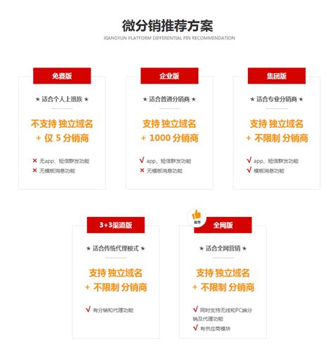 西宁网站建设优化企业名单