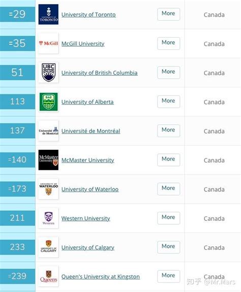 西藏加拿大留学机构排名