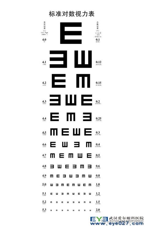 视力测试回执建议怎么写