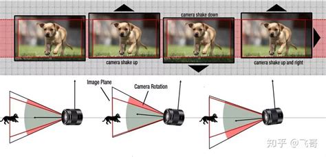 视频光学防抖和传感器位移区别