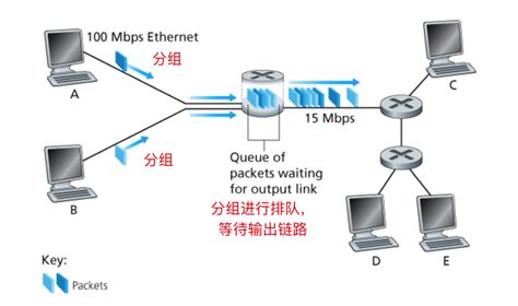 计算机网络基础操作实验步骤