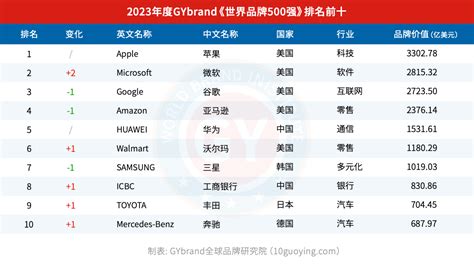 谷歌seo推广公司排名榜前十强