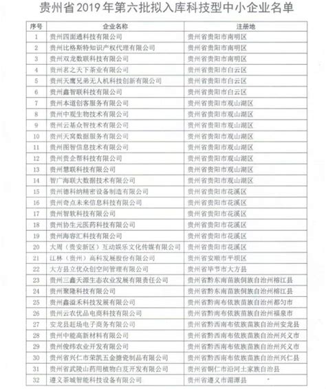 贵州中小企业名单