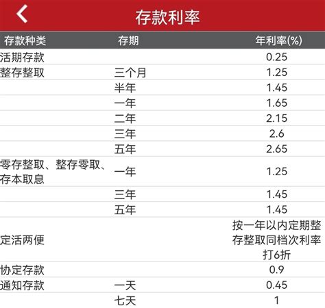 贵州农商银行存五年定期利率