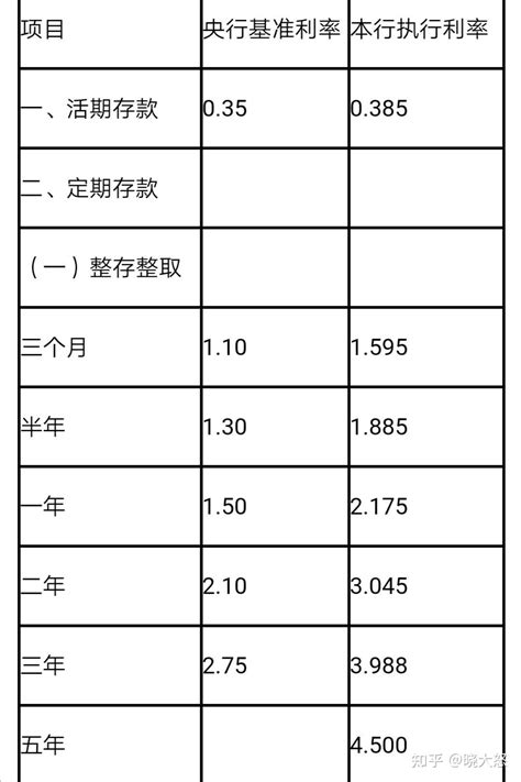 贵州农村信用社定期存款2年的利率