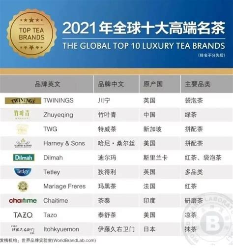 贵州茶叶品牌排行榜前十名
