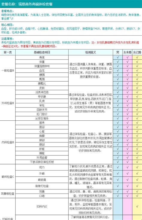 贵阳入职体检项目一览表
