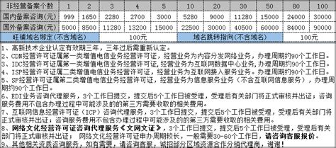 贺州企业网站建设价位表