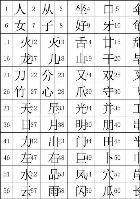起名取名常用汉字文化表