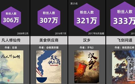 起点中文网小说排行总榜
