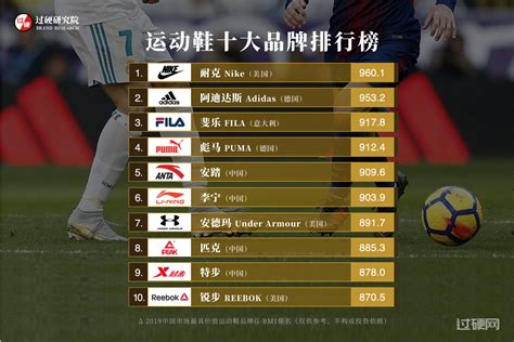 足球鞋品牌排行榜前十名男