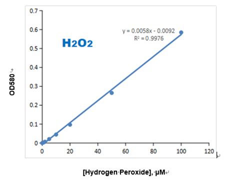 过氧化氢的分解温度