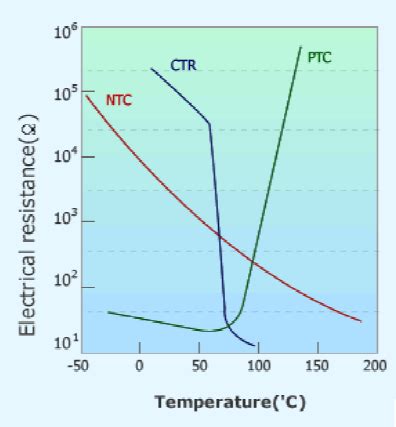 运动粘滞系数与温度的关系