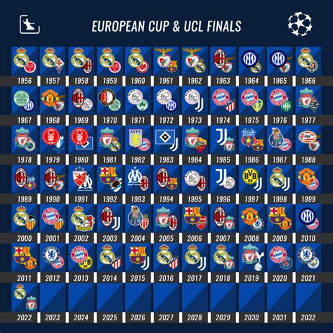 近十年欧冠冠军列表