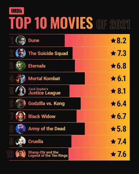 近期电影评分排行榜