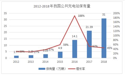 连云港新能源电子商务市场价格