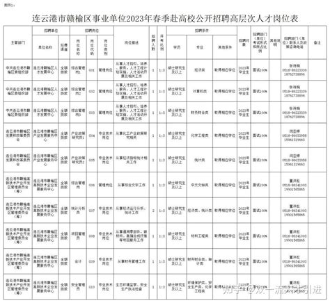 连云港最新事业单位招聘岗位表