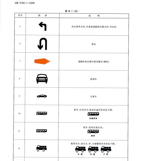 道路交通标志和标线(gb-5768-2022)pdf