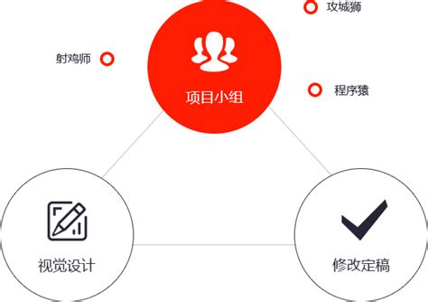 邯郸网站建设公司流程