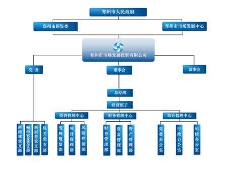 郑州企业网站建设市场分析