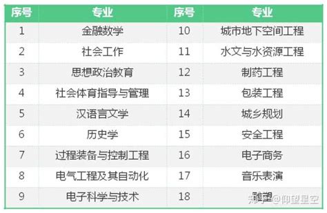 郑州大学王牌专业排行榜