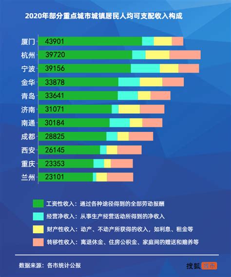 郑州收入10000以上的工作