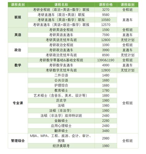 郑州留学机构一览表