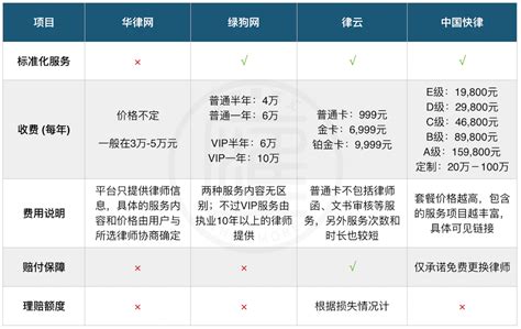 郑州网上法律顾问收费标准
