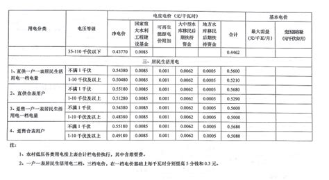 郑州seo外包收费标准表