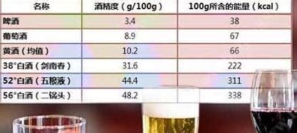 酒的热量科学测量