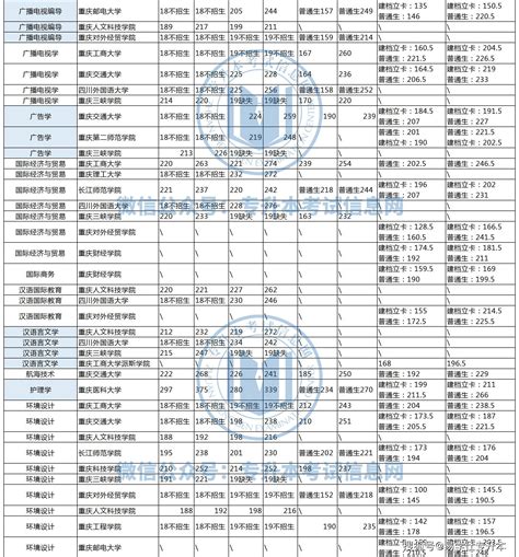 重庆专升本录取一览表