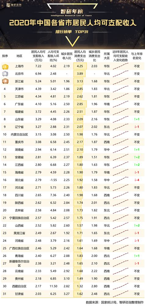 重庆企业人均工资排行