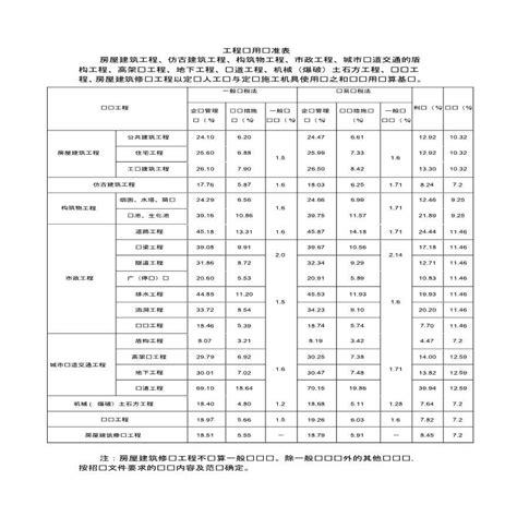 重庆企业建设网站费用表
