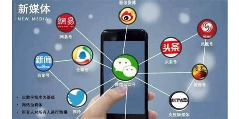 重庆企业线上推广营销方案
