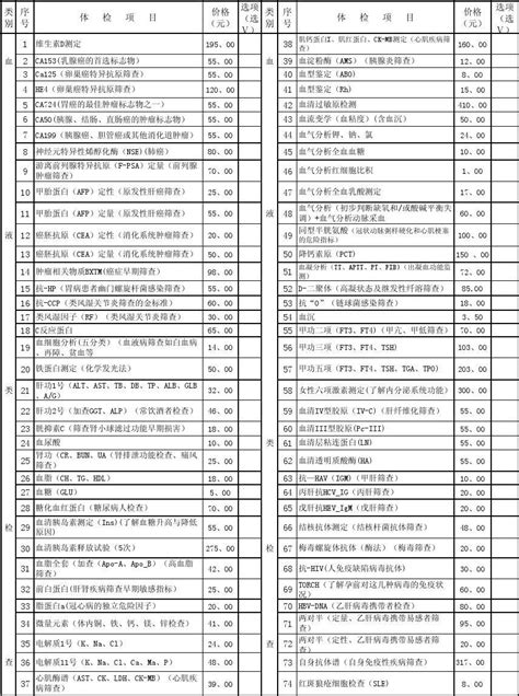重庆体检项目表