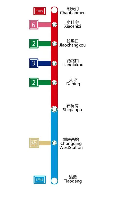 重庆地铁5号线站点
