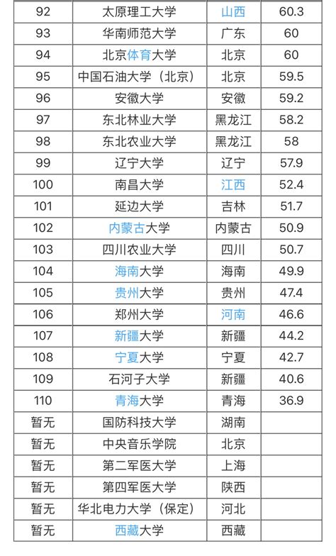 重庆大学在全国排名最好的专业