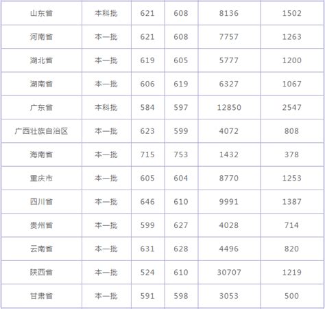 重庆大学最火的专业排名