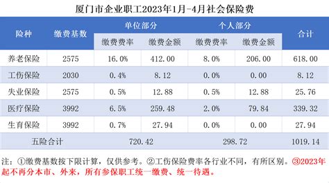 重庆市工资多少钱一个月