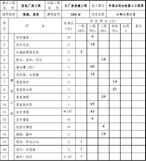 重庆水利资料表格全套及填写范例