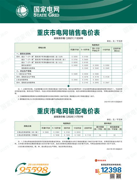 重庆网站建设价格表