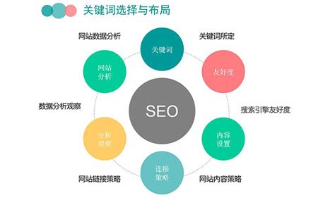 重庆网站排名优化教程